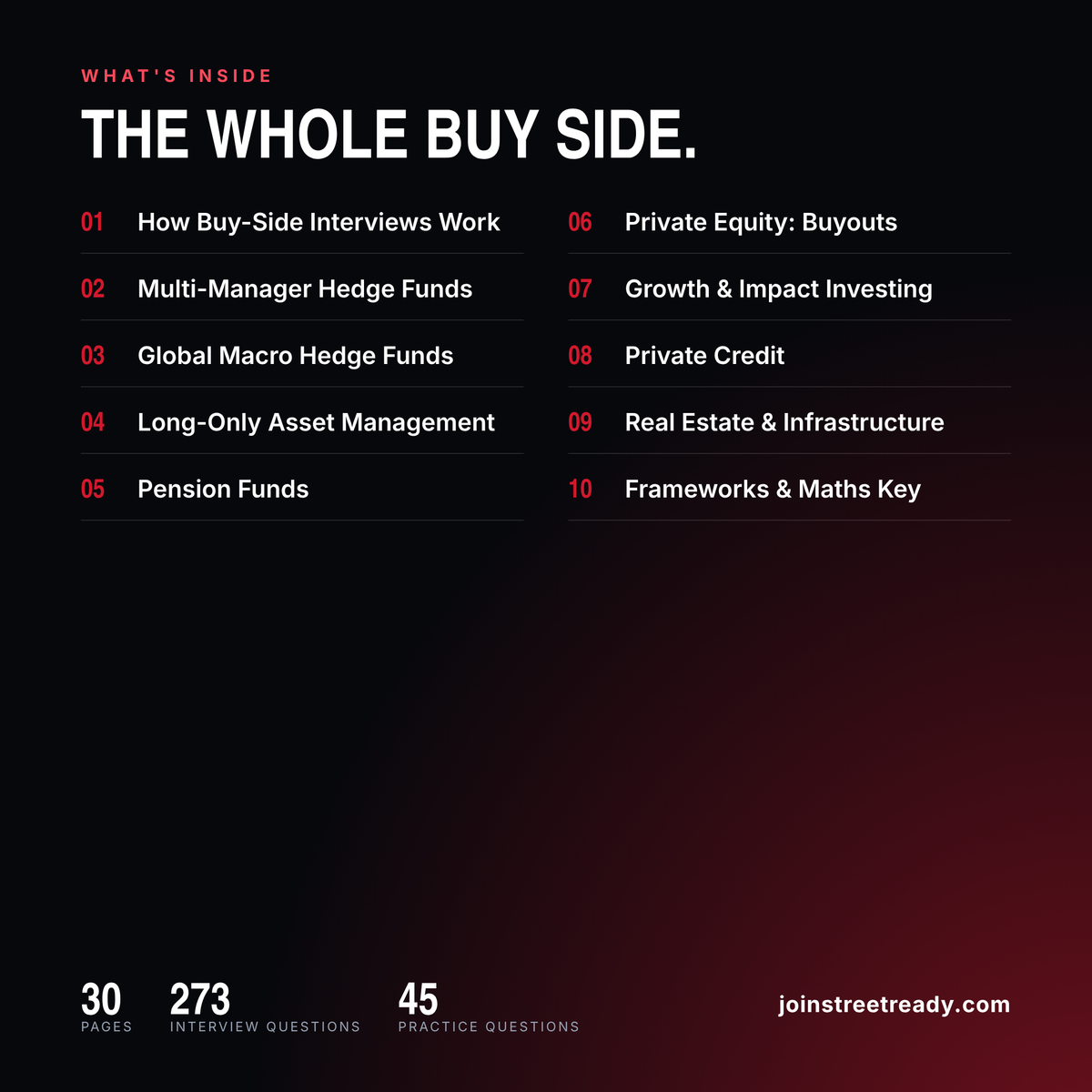 Buy-Side Interview Questions