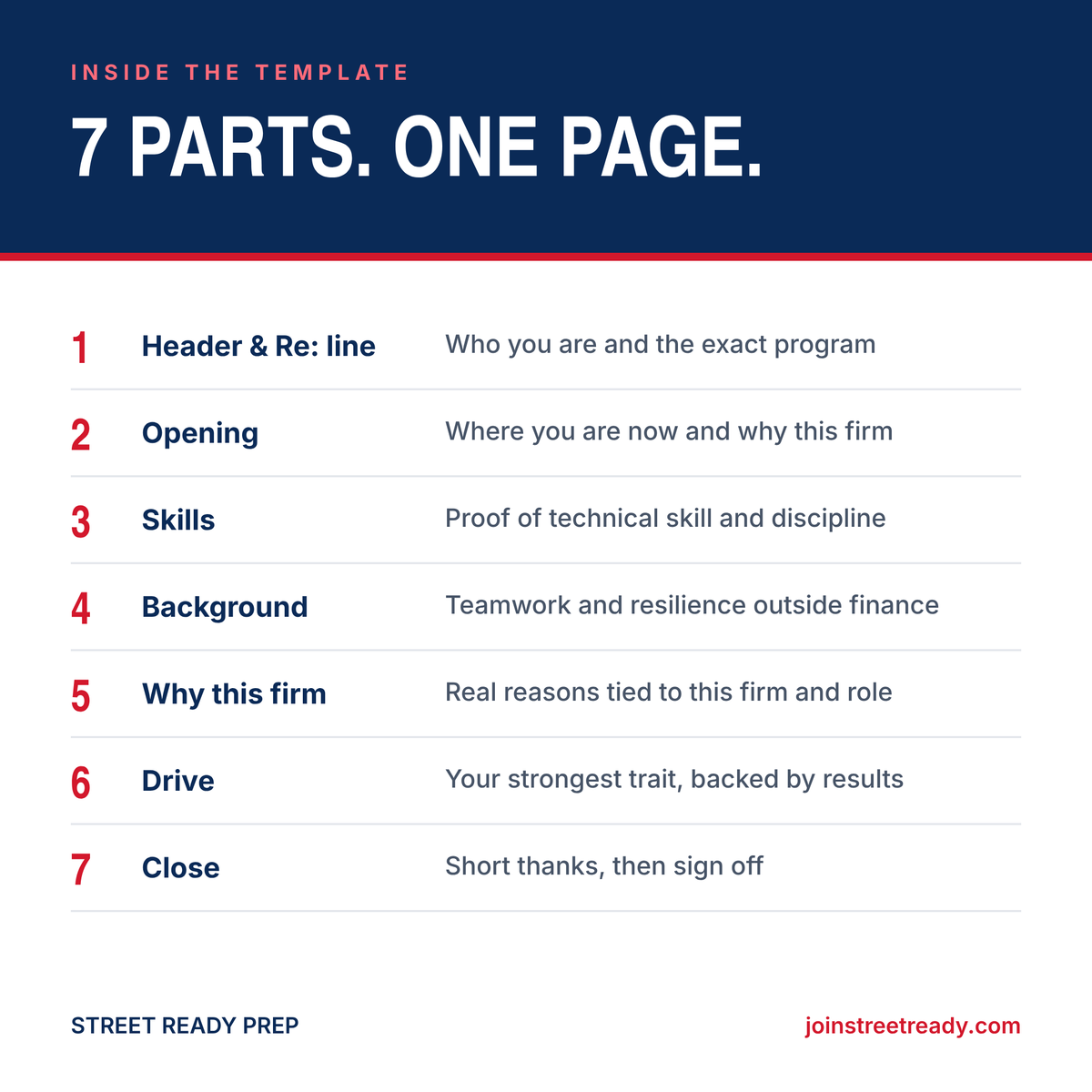 Cover Letter Template