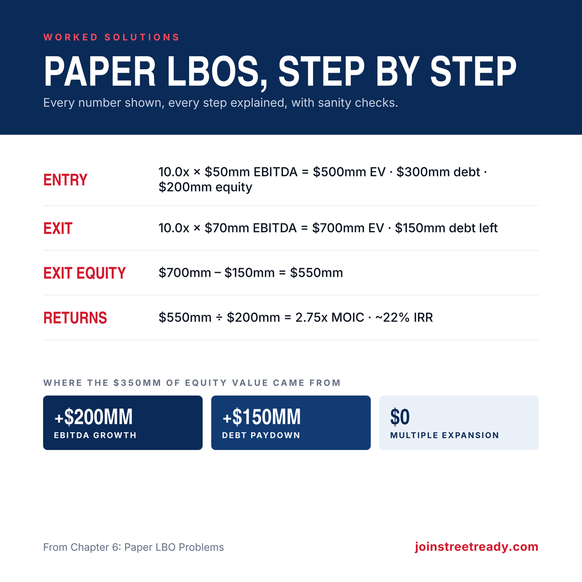 Private Equity Interview Guide