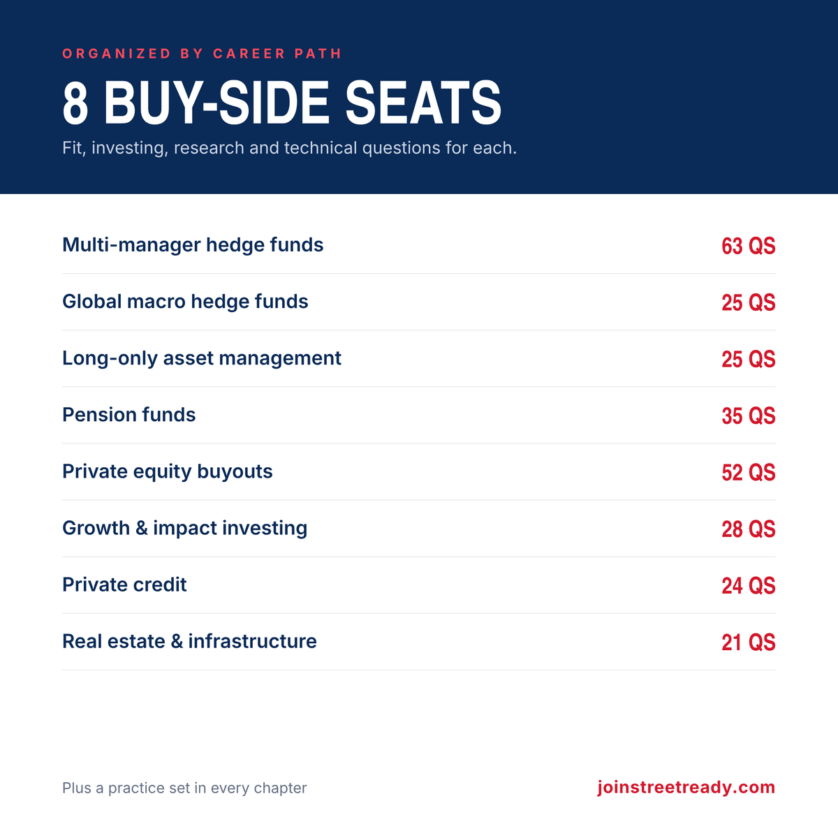 Buy-Side Interview Questions
