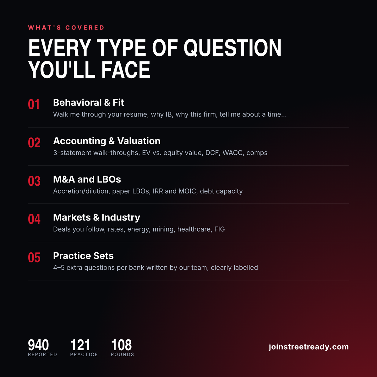 Investment Banking Interview QBank