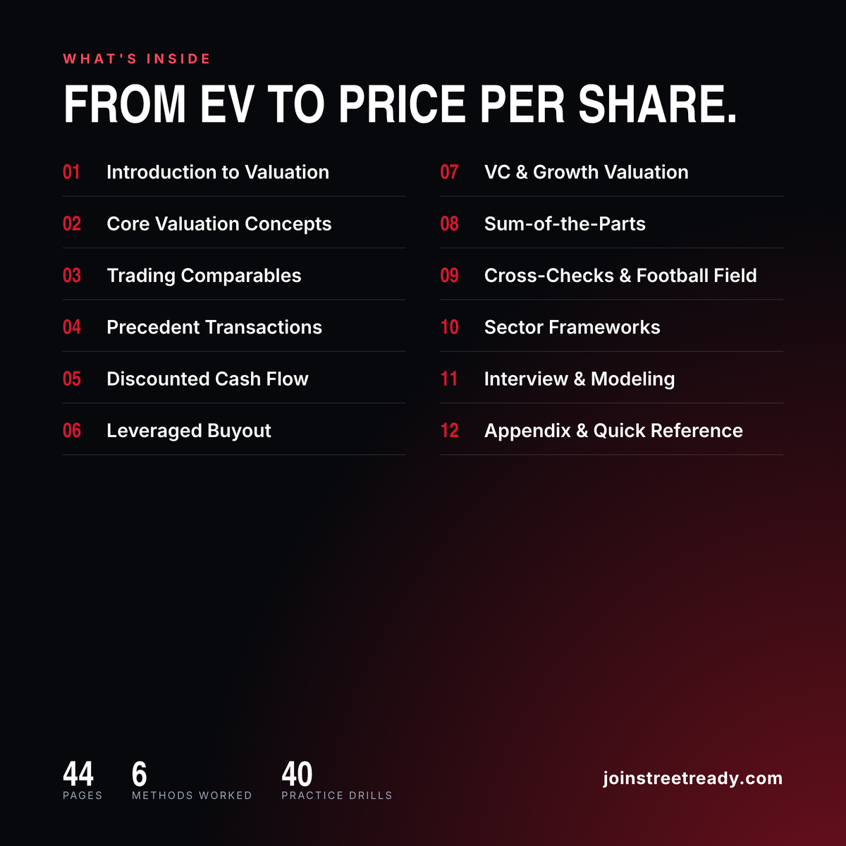 Valuation Guide