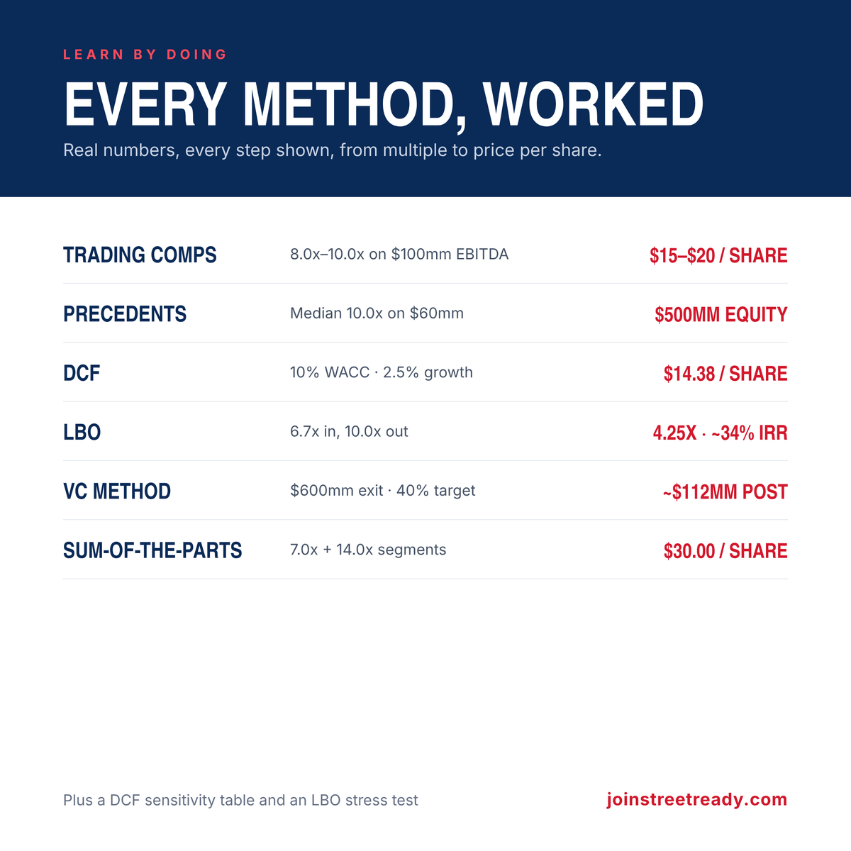 Valuation Guide