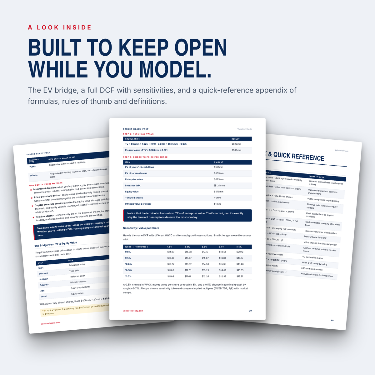 Valuation Guide